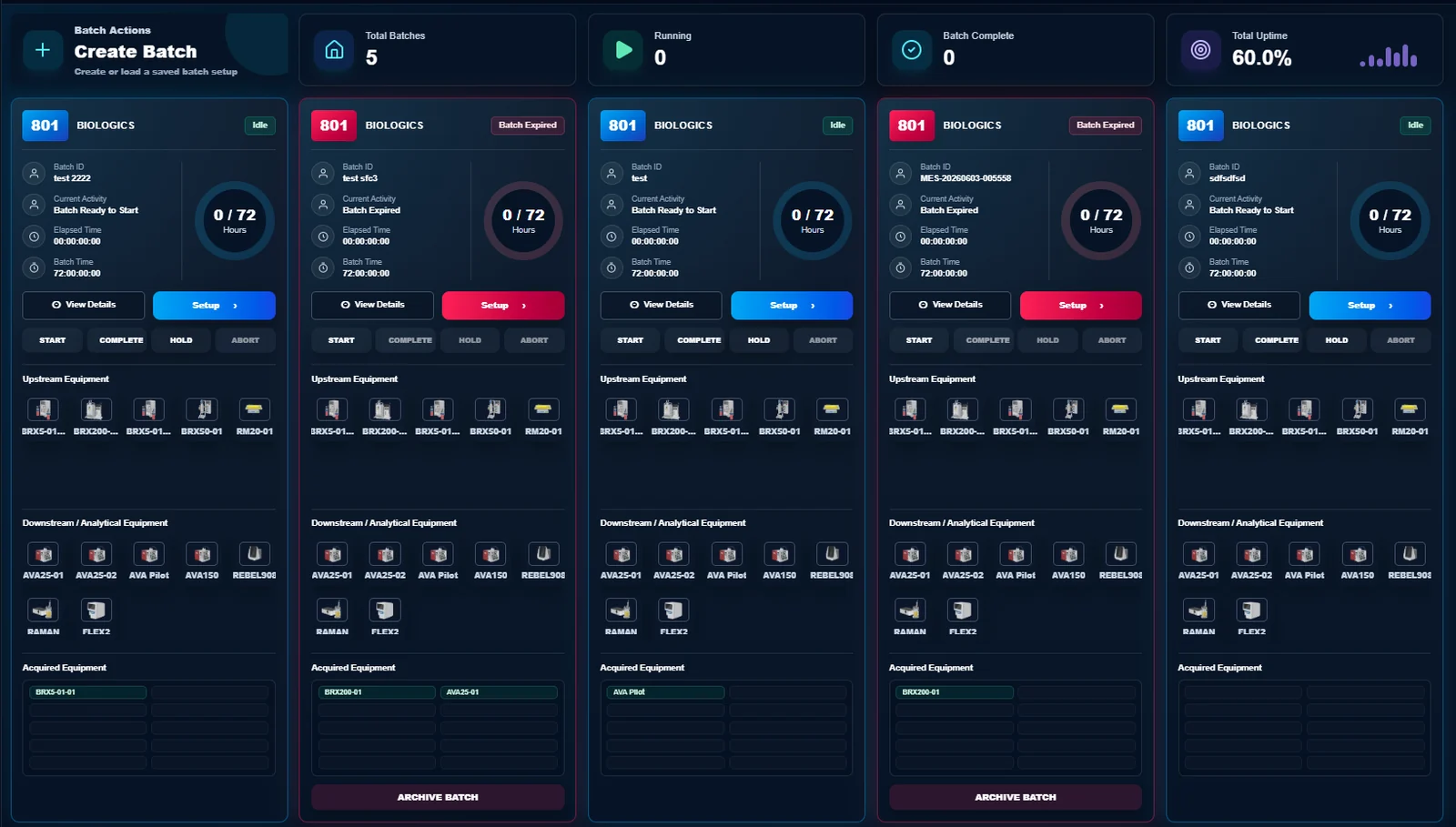 Live batch dashboard showing cards for active batches and key process status