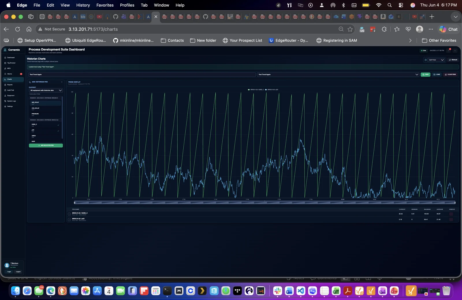 Historian trend screen with process time-series data